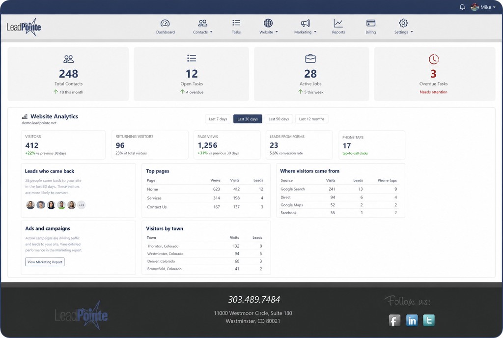 The LeadPointe dashboard: contacts, open tasks, active jobs, and recent activity in one screen